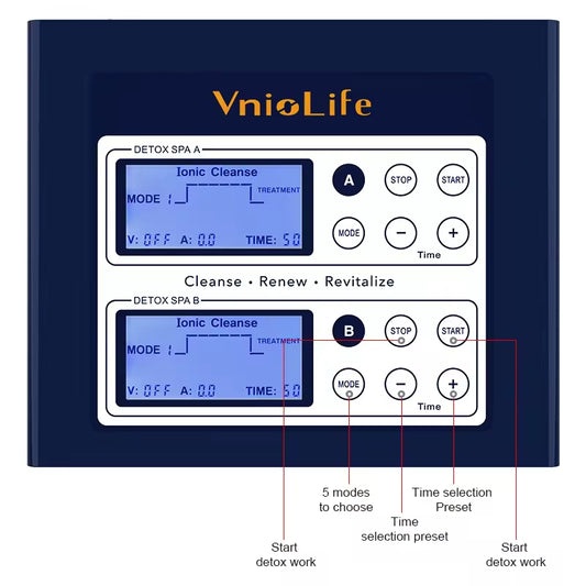 JYTOP Latest Dual Ion Life Detox Machine HK809 for Spa Beauty