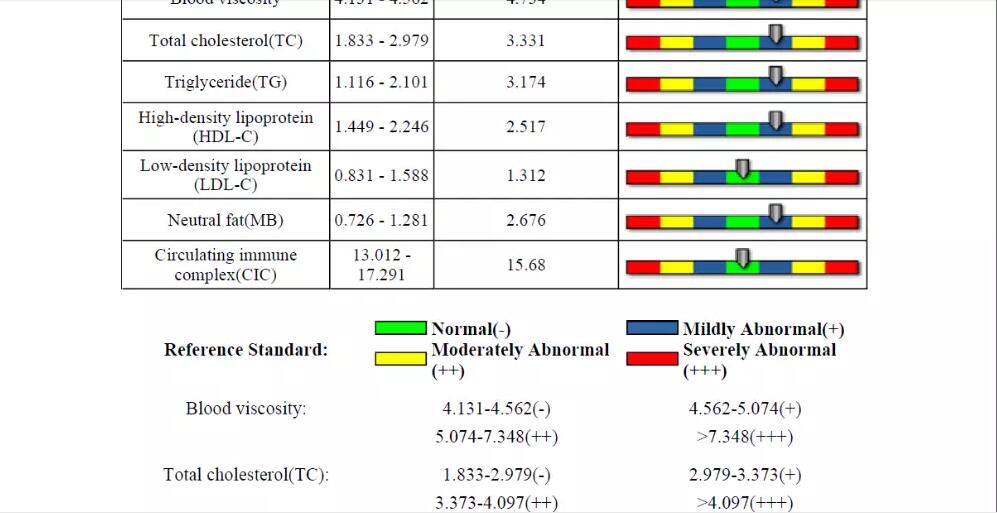 JYtop Newest 4TH Multi language QRMA Quantum Resonance Magnetic Analyzer Software Free Upgrade Download